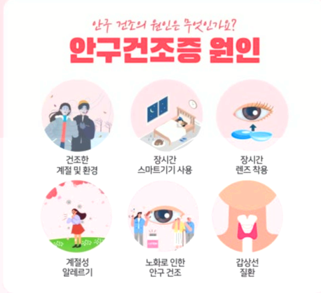격막이환증과 안구건조증