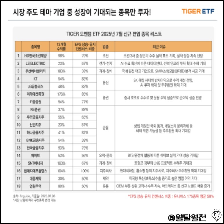 시장주도테마 기업리스트