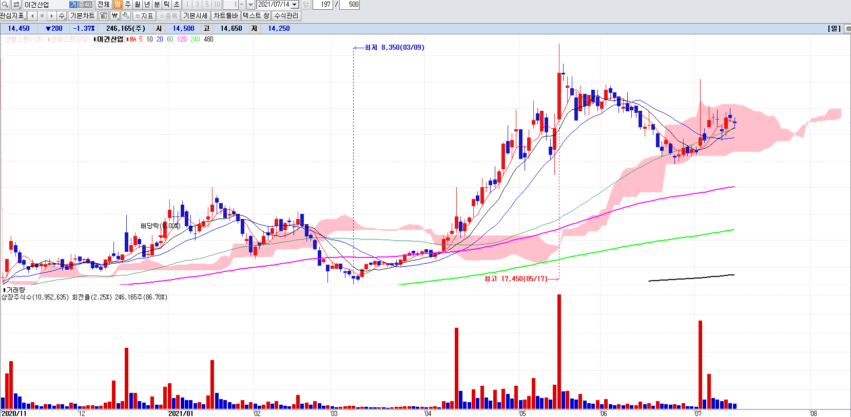 탄소중립관련주이건산업