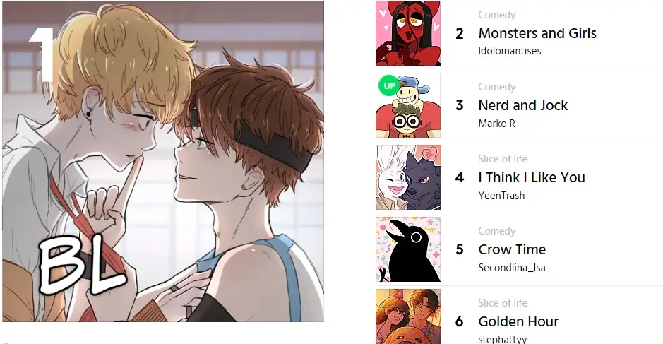 웹툰엔터 주가 38% 급락ㅣ네이버웹툰 어닝미스 기술적분석