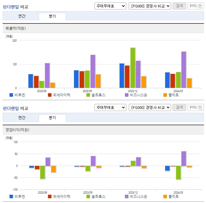 비투엔_업종분석
