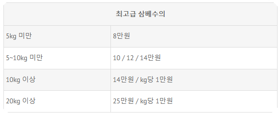 애완동물장례식비용12