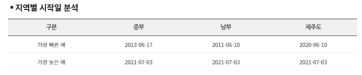 2023우리나라장마