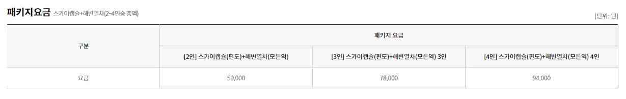 부산해운대 블루라인파크 해변열차 패키지요금