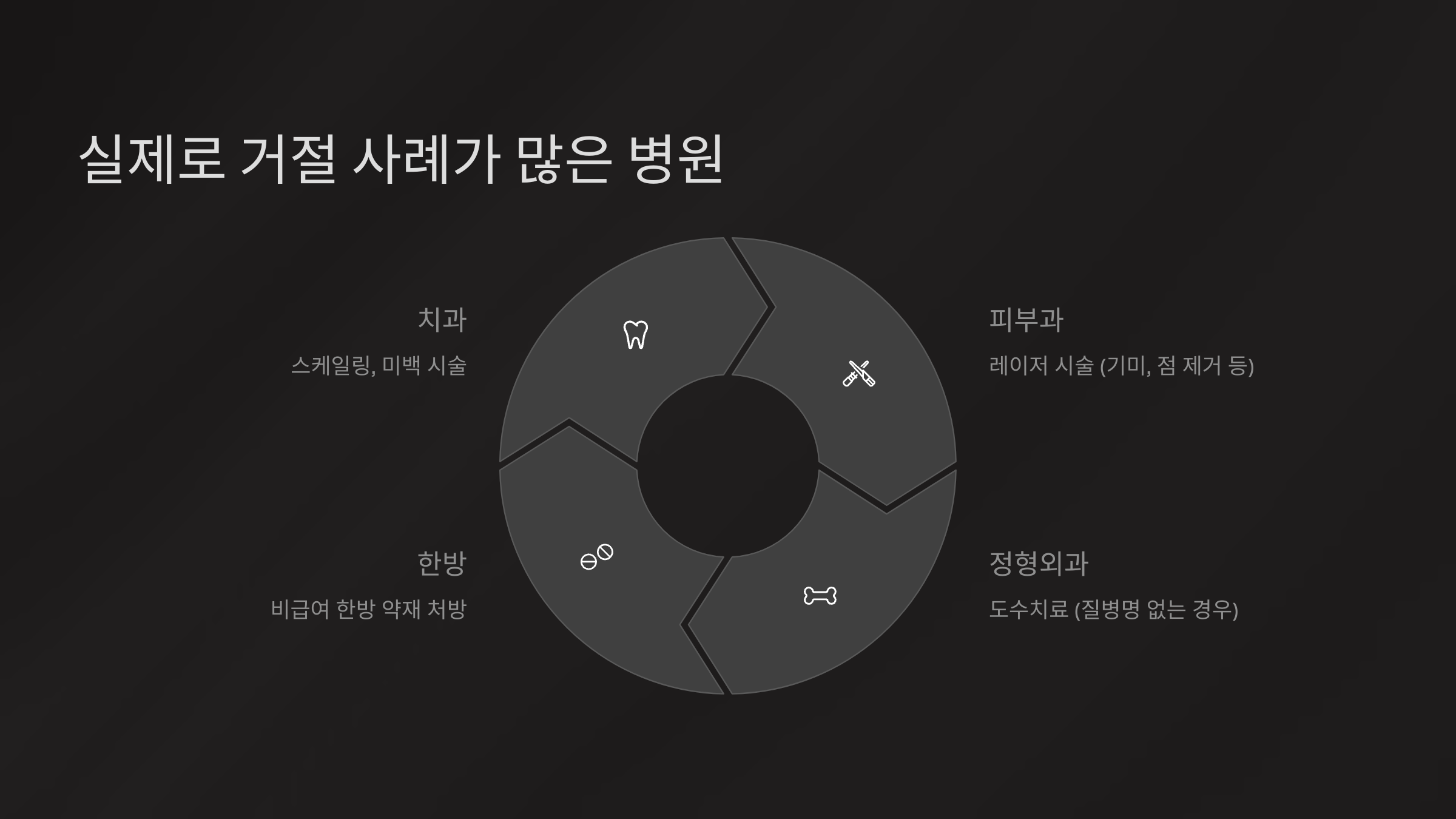 실제로 거절 사례가 많은 병원