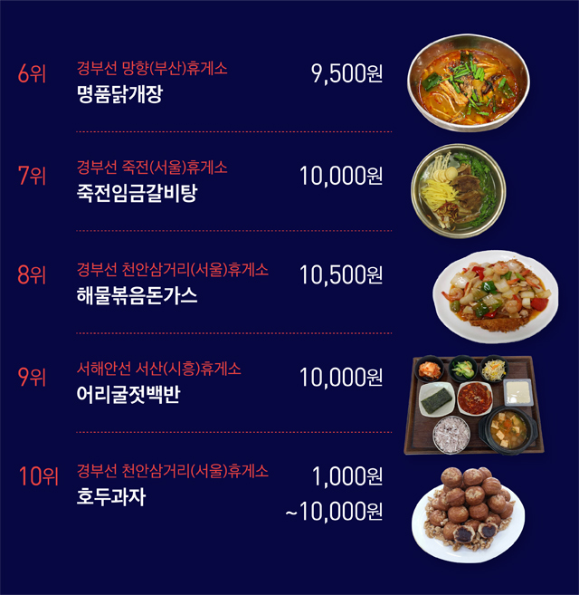 고속도로 휴게소 음식 10선