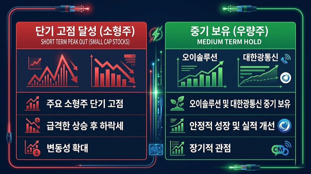 대한광통신 오이솔루션 주가 전망 및 공매도 재개 리스크