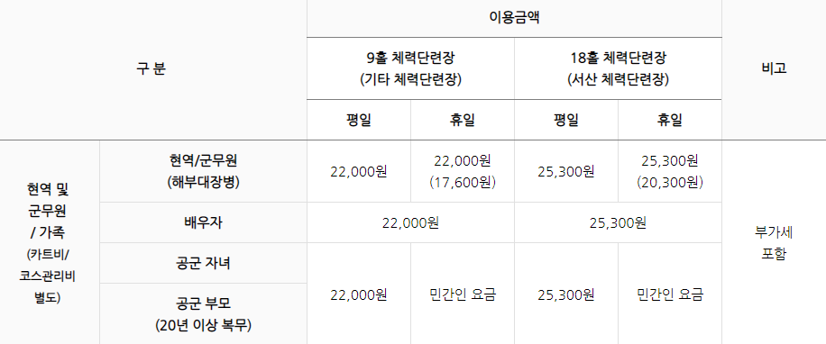 공군체력단련장 현역 그린피