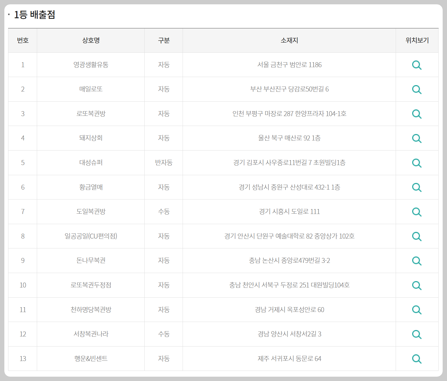 로또 당첨판매점