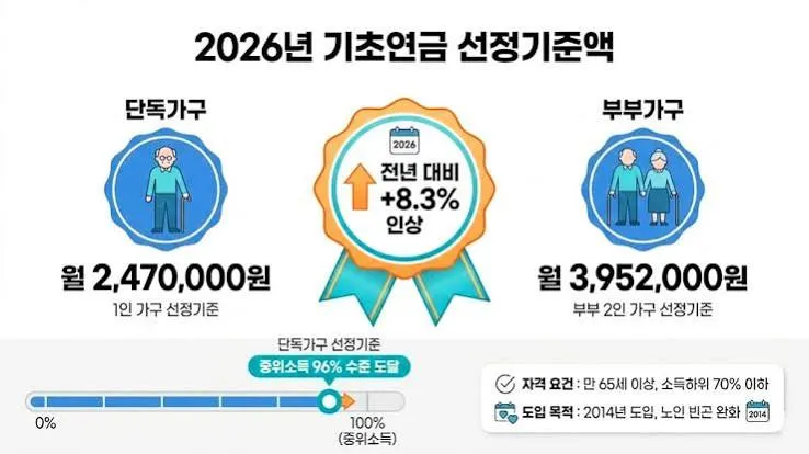 기초연금 모의계산