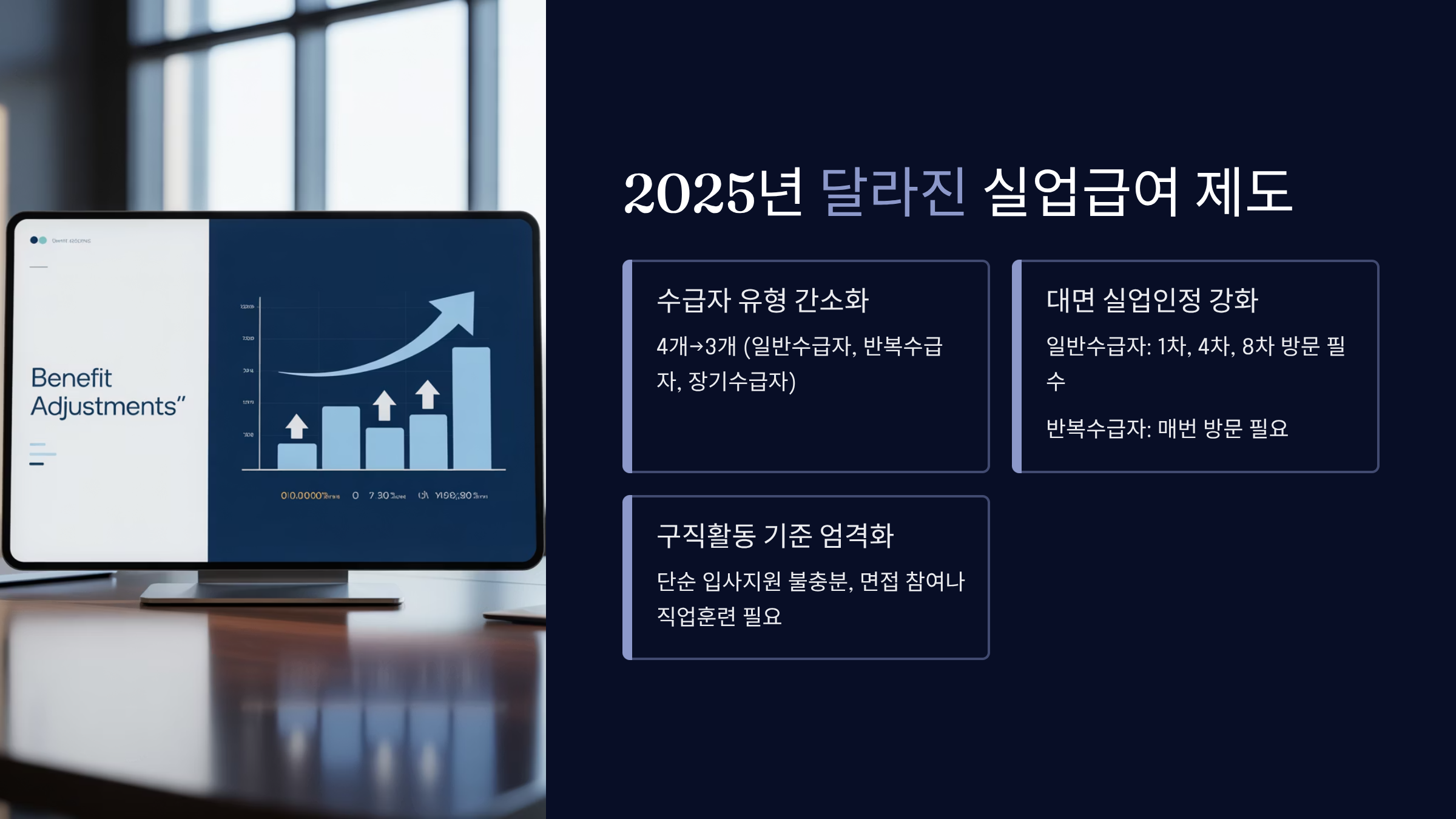 2025년 달라진 실업급여 제도