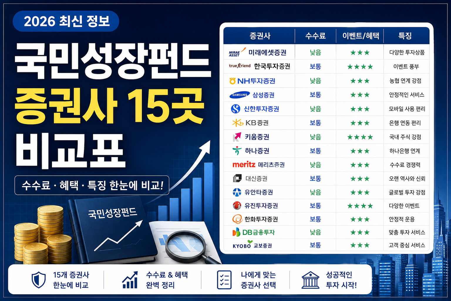 국민성장펀드 증권사 15곳 비교를 안내하는 썸네일 이미지