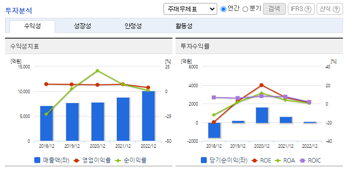 동아쏘시오홀딩스_투자분석