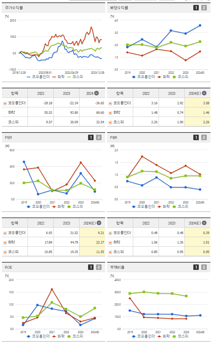 코오롱인더_섹터분석
