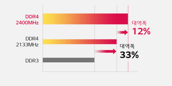 LG 울트라PC 15UD490-GX36K DDR4 2400 Mhz