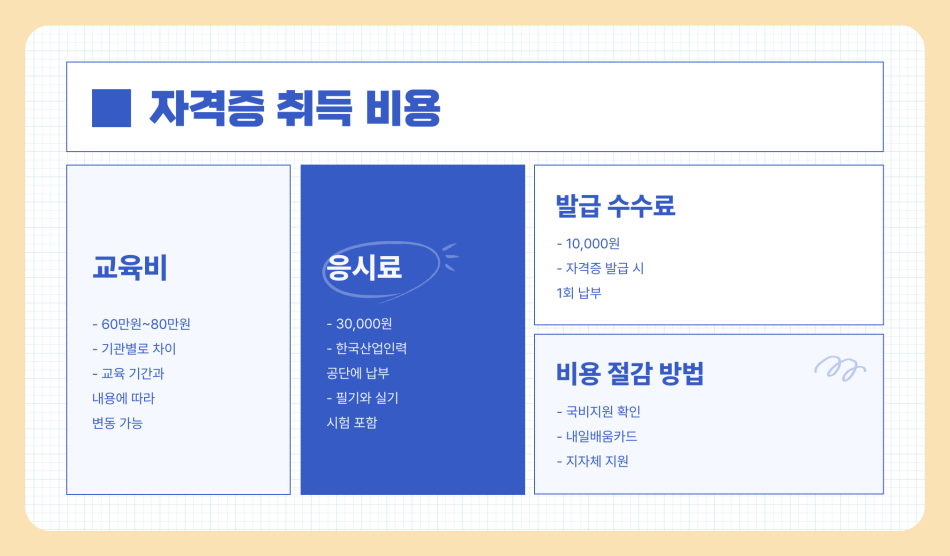 요양보호사 자격증 신청방법, 교육 정보, 취업 방법 , 자격증 취득 비용 , 시험 일정 총정리 (2025년 최신)