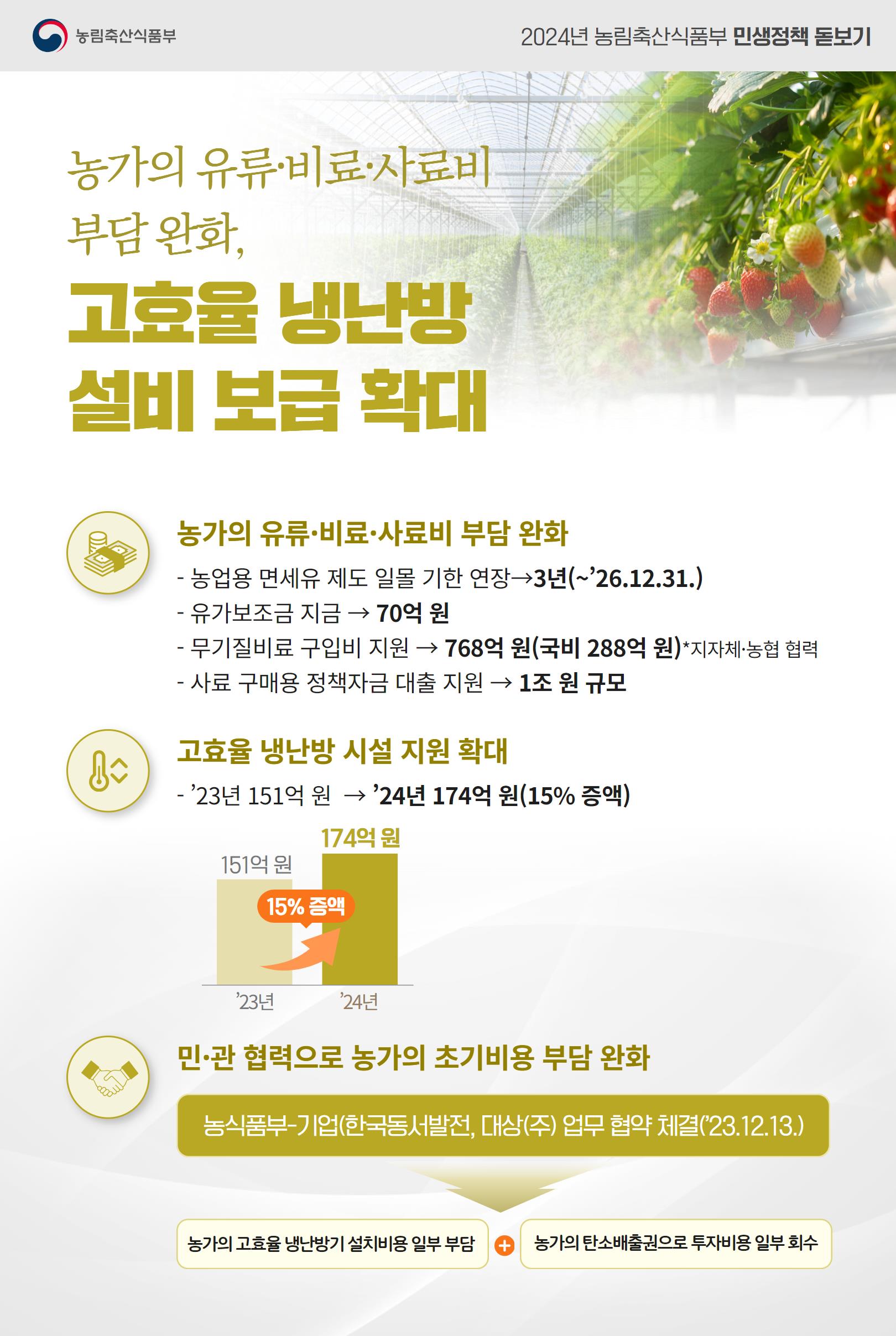 면세유 지원 유가보조금 지원 냉난방 시설 지원 확대