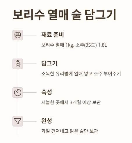 보리수 열매 술 담그기