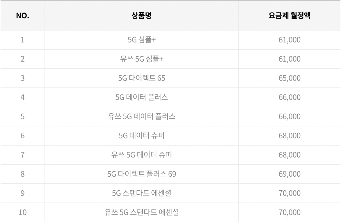 디즈니플러스-할인