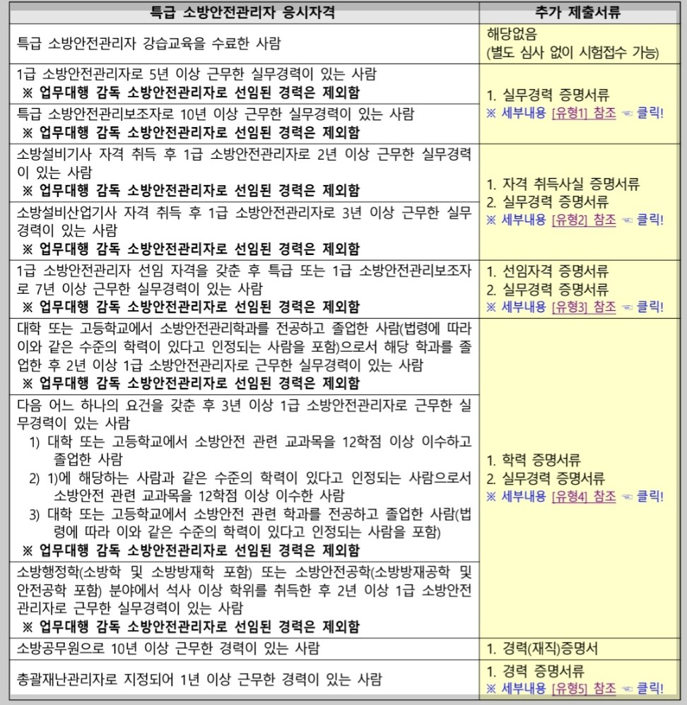 특급 소방안전관리자 제출서류