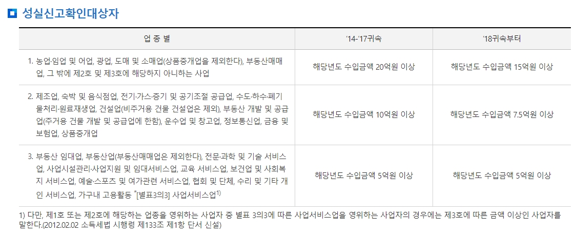 업종별 성실신고확인 대상 수입금액 기준표