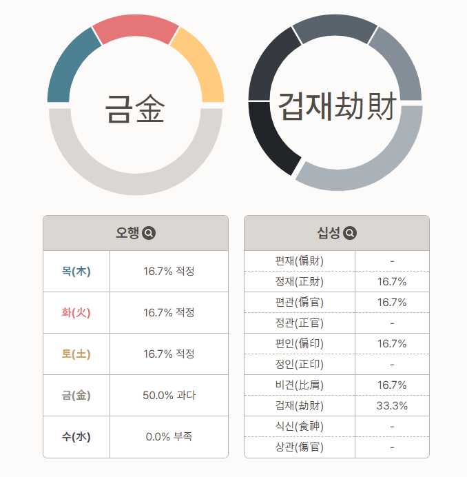 만세력 오행