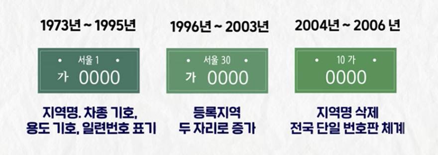 번호판 변천사