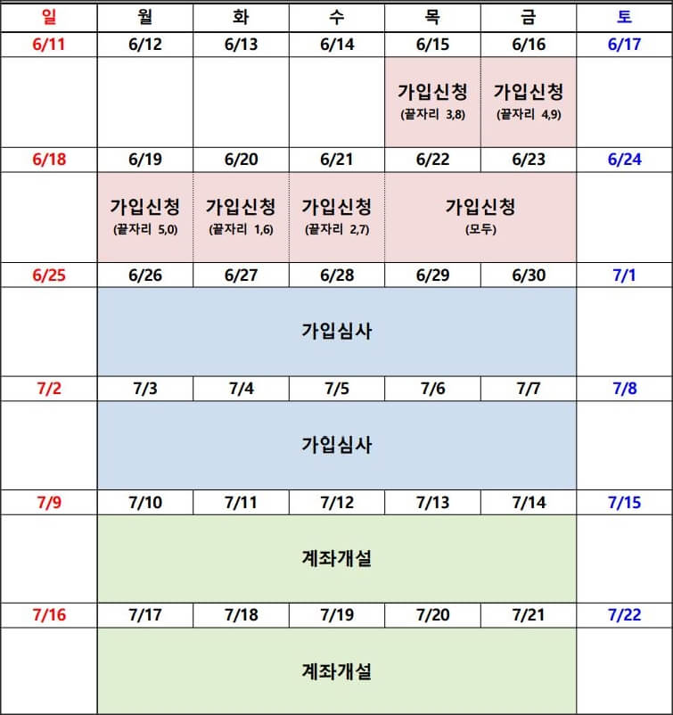 청년도약계좌 6월가입일정