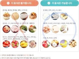 먹어도 되는 음식, 먹으면 안되는 음식 사진