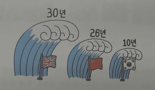 돌아온 인플레이션