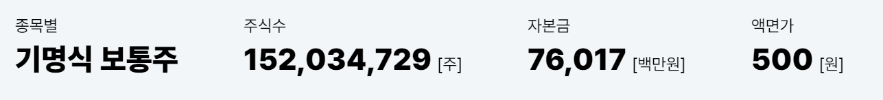 주식 현황