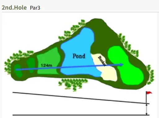 6번 홀 – 파3 벙커 & 해저드 피하기 🌊🏌️♀️