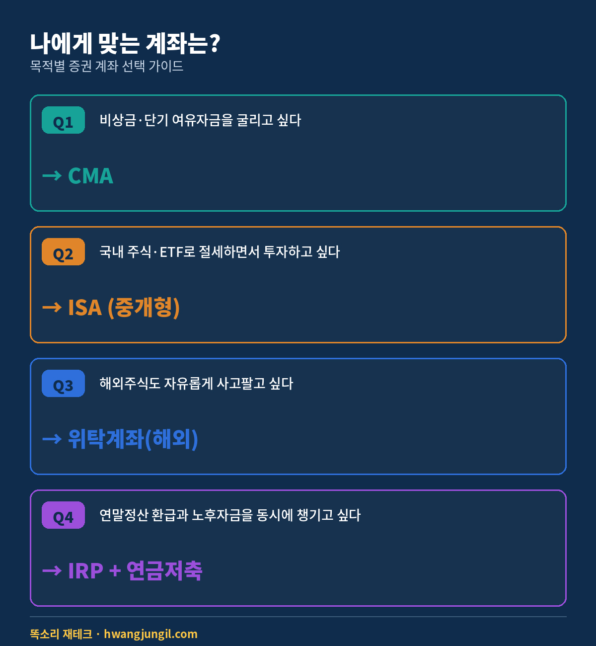 목적별 증권 계좌 선택 가이드