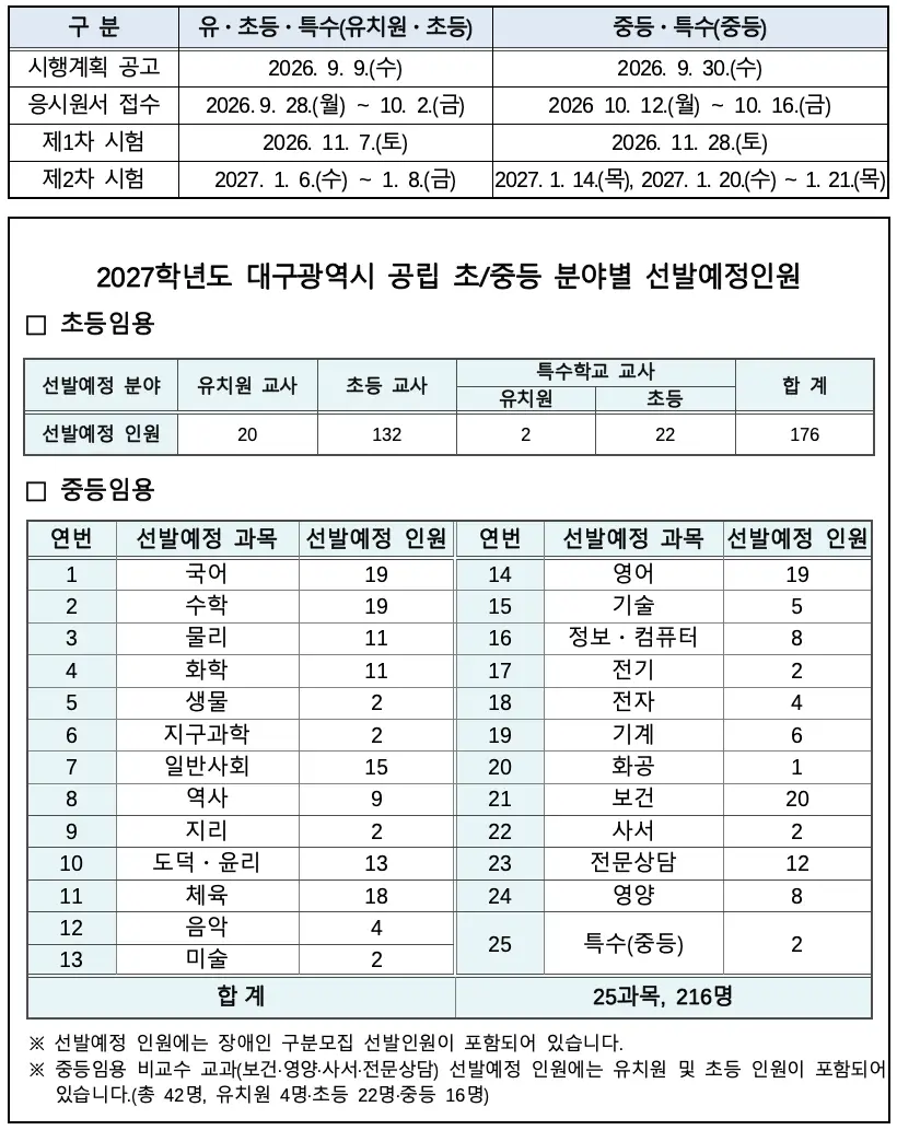 대구 공립학교 교사 임용시험 주요일정 및 선발인원