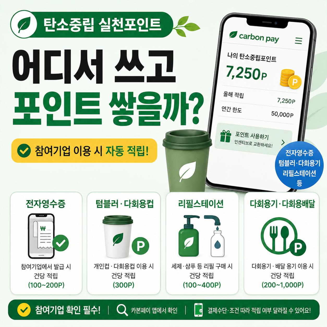 탄소중립 실천포인트 사용처와 적립 기준을 보여주는 이미지