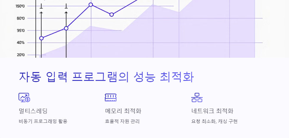 의뢰팁