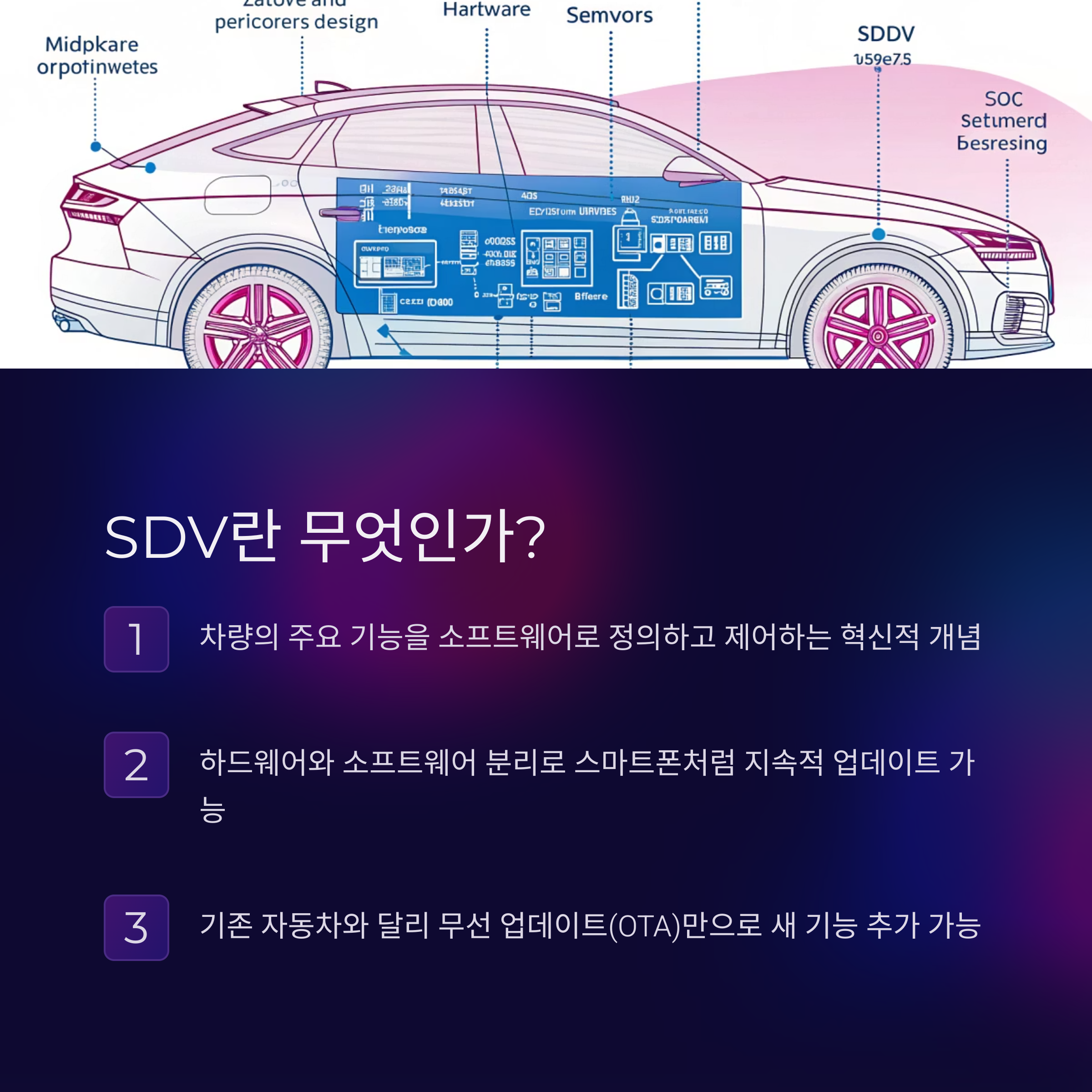 SDV