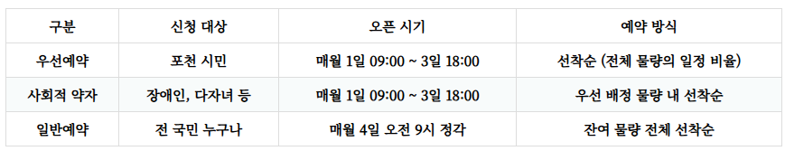 천보산자연휴양림