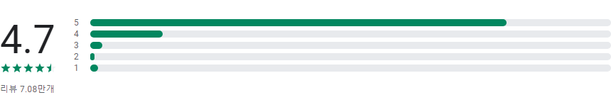 사진 텍스트 편집기, 사진에 텍스트 추가