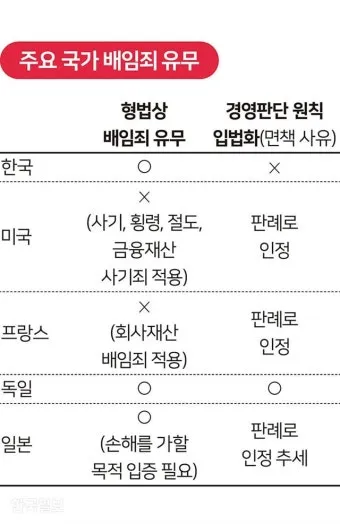 배임죄란 뜻 구성요건을 쉽게_32