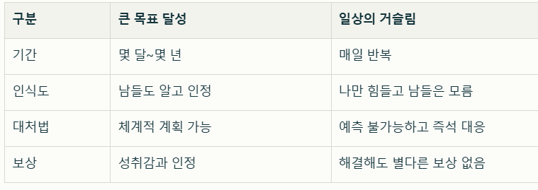 스트레스 비교 차트