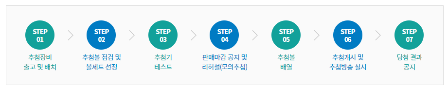 로또 구입마감시간 인터넷 구매 판매 마감시간