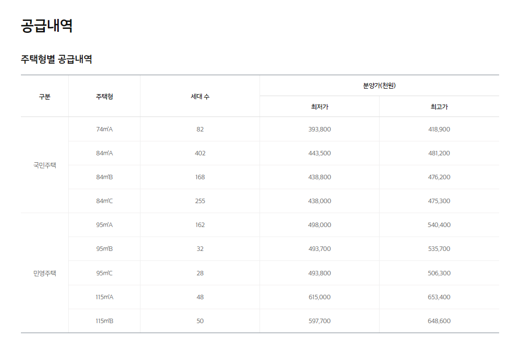 동탄레이크파크 자연& e편한세상 분양가