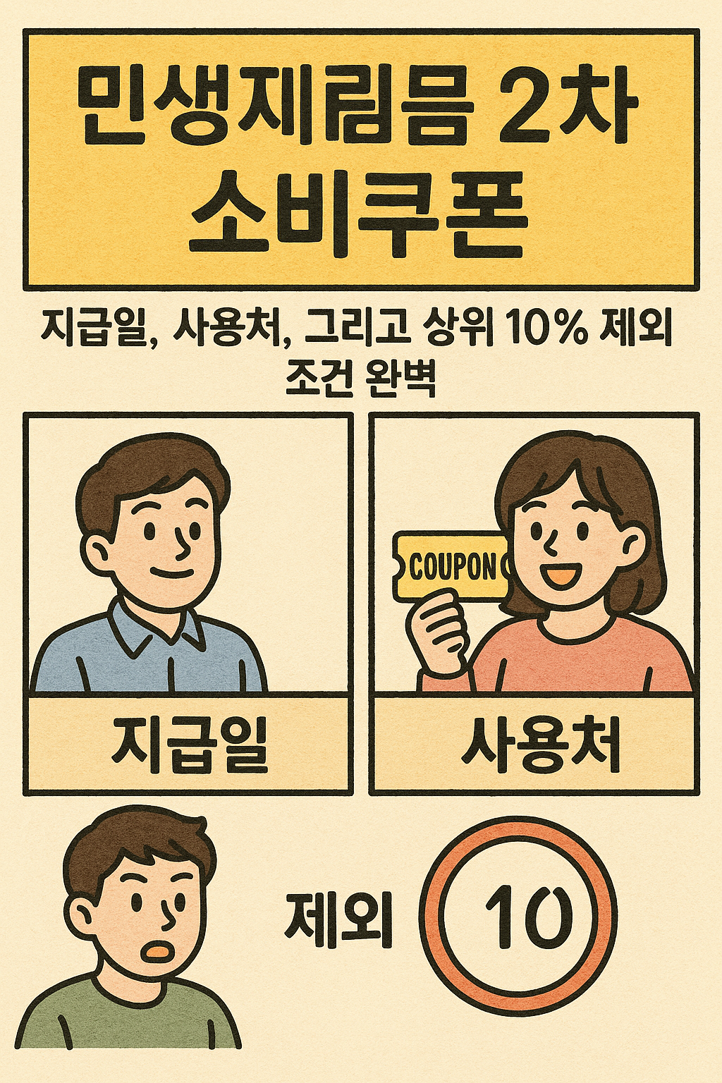 민생지원금 2차 소비쿠폰: 지급일, 사용처, 그리고 상위 10% 제외 조건 완벽 정리