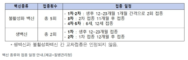 일본뇌염-백신종료-접종횟수-접종일정