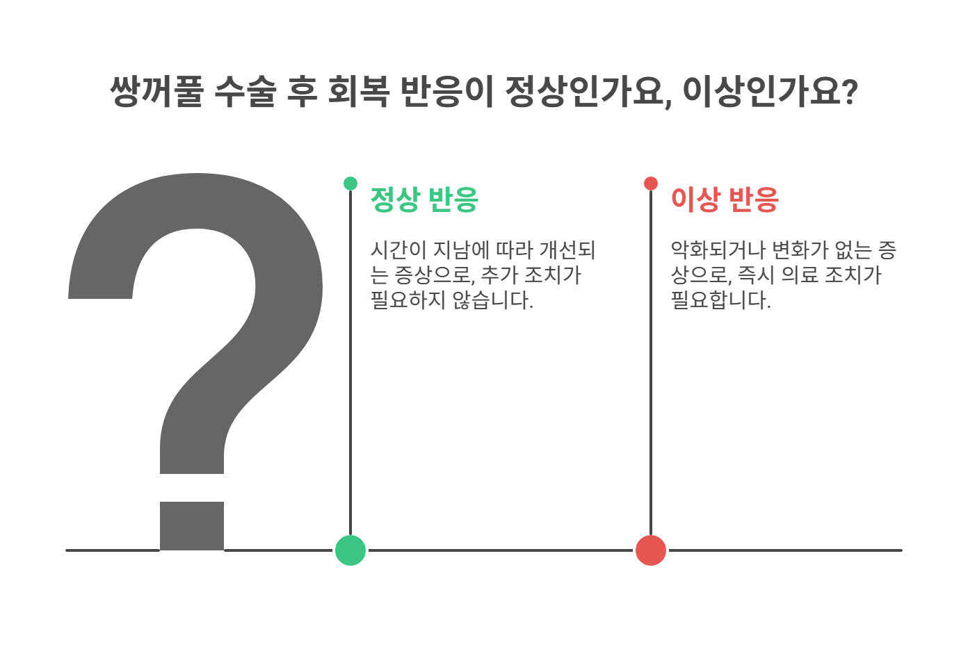 정상 회복 반응과 구별되는 차이점