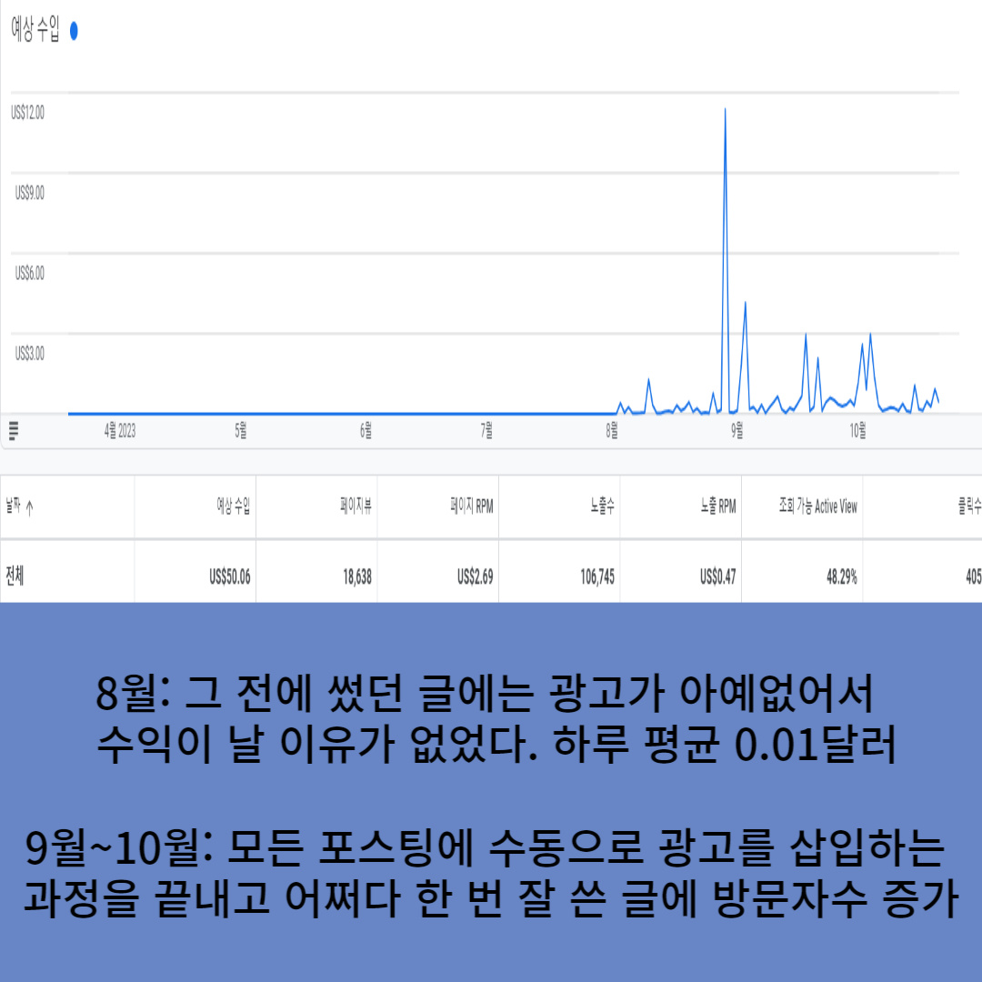 애드센스-현재까지의-수익