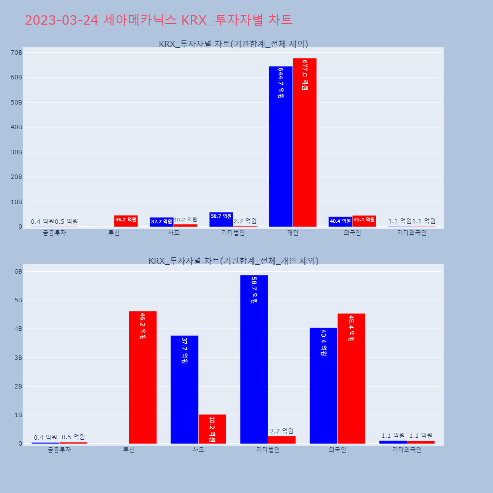 세아메카닉스_KRX_투자자별_차트