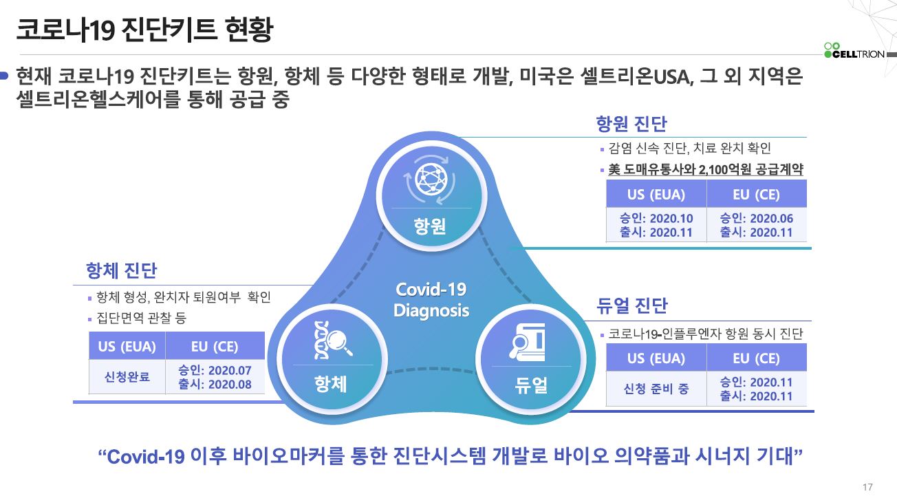 셀트리온 진단키트
