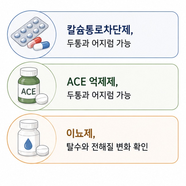 칼슘통로차단제와 ACE 억제제, 이뇨제처럼 혈압약 종류에 따라 두통과 어지럼, 탈수 등 함께 나타날 수 있는 부작용이 달라짐을 보여 주는 그림